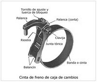 http://www.motosrusas.es/foro/uploads/thumbs/180_cinta-freno.jpg