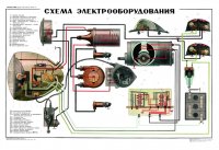 http://motosrusas.es/foro/uploads/thumbs/481_wiring_diagram_dnepr.jpg